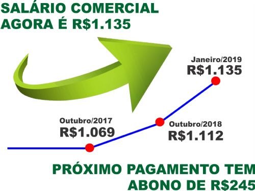 Registro da publicação: SALÁRIO DOS COMERCIÁRIOS TEM AUMENTO